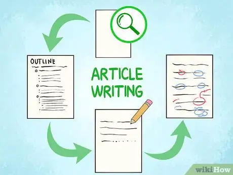 Image titled Motivate Yourself to Work Step 11