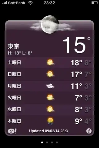 Image titled Tokyo 7 day weather forecast