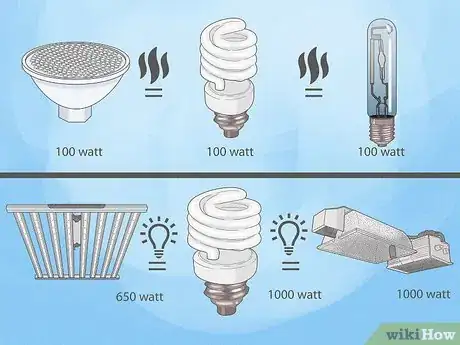 Image titled Do Led Grow Lights Use Less Electricity Step 5