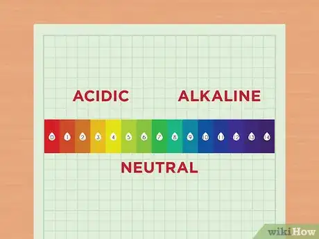 Image titled Calculate a pH Step 1