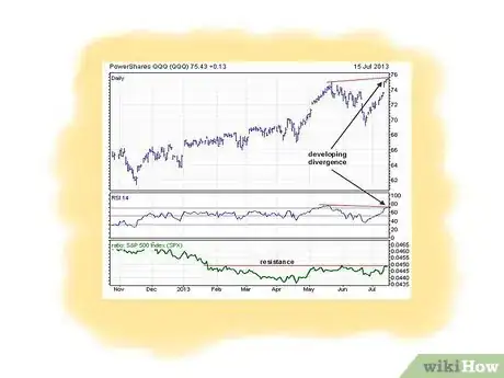 Image titled Invest in Options Step 4