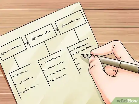 Image titled Find Customers Step 1