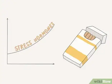 Image titled Treat a Hormonal Imbalance Naturally Step 15