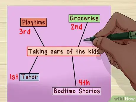 Image titled Stop Procrastination With Visualization Step 6