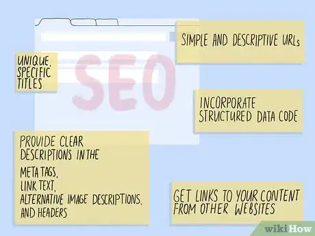 Image titled Do Content Marketing Step 13