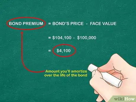 Image titled Amortize a Bond Premium Step 14