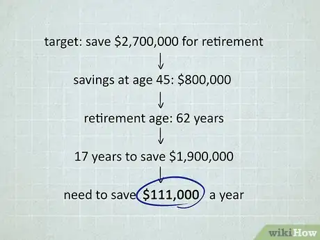 Image titled Prepare for Retirement in Your 60s Step 3