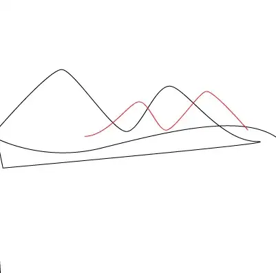 Image titled Mounts Step 2