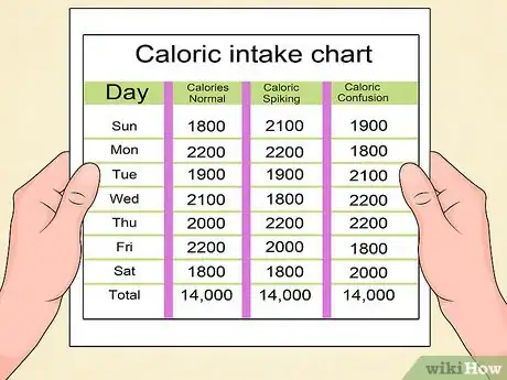 Image titled Choose the Healthiest Salad Greens Step 5