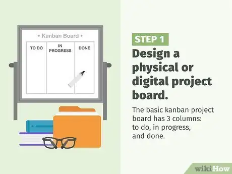 Image titled Use Agile Methodology Step 13