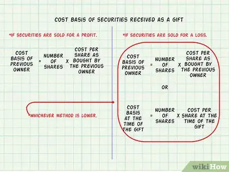 Image titled Define Cost Basis Step 21