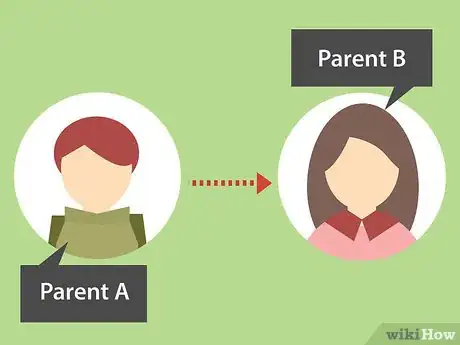 Image titled Change Custody Step 2