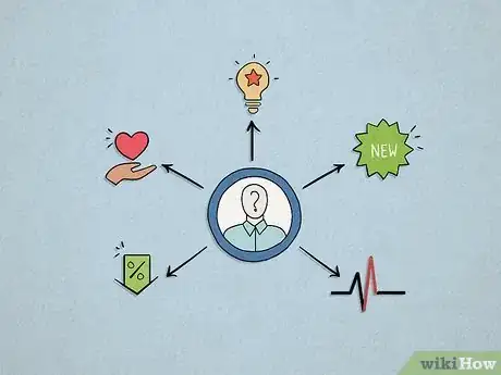 Image titled Do Customer Research Step 10