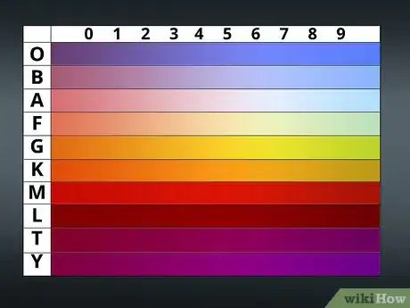 Image titled Classify Stars Step 2