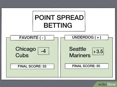 Image titled Read Baseball Odds Step 1