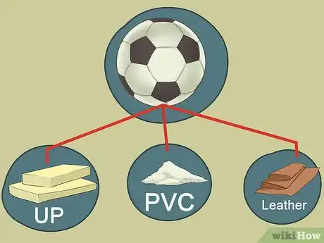 Image titled Choose a Soccer Ball Step 10