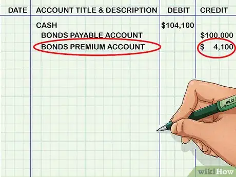 Image titled Amortize a Bond Premium Step 23