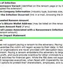 Report Ransomware Email