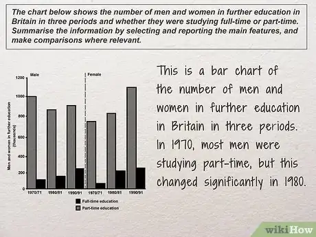 Image titled Write an IELTS Essay Step 6