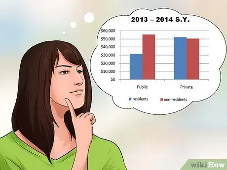 Image titled Pay for Medical School Step 1