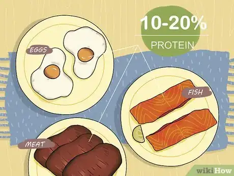 Image titled Start a Keto Diet Step 2