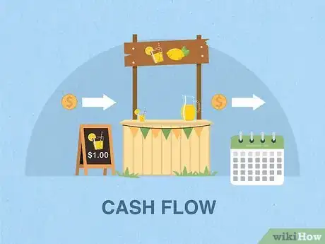 Image titled Understand Business Finances Step 8