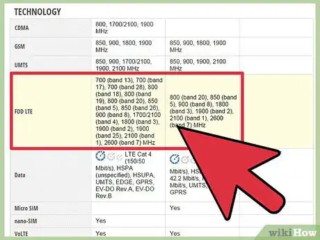 Image titled Buy a Used Unlocked Cell Phone Step 2