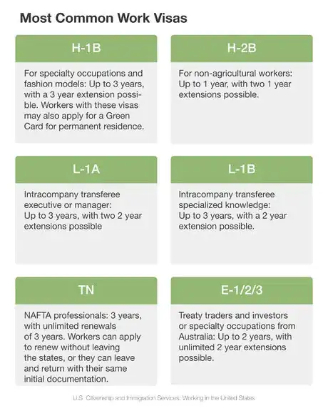 Image titled Http www.wikihow.com Renew a Work Permit