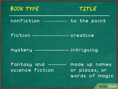 Image titled Write a Book Title Step 1