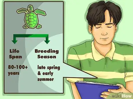 Image titled Write an Animal Report Step 3