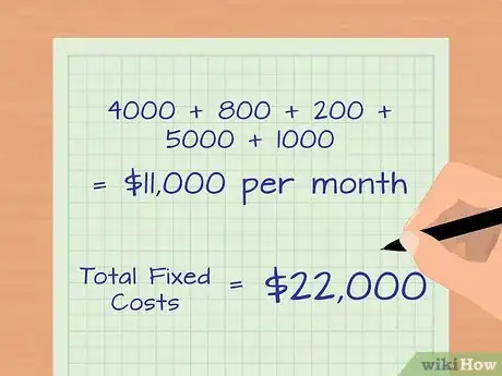 Image titled Work out Average Fixed Cost Step 2