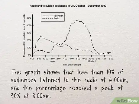 Image titled Write an IELTS Essay Step 9