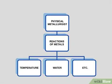 Image titled Be a Metallurgist Step 02