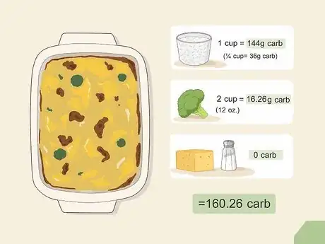 Image titled Plan Meals for Diabetics Step 5