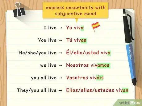 Image titled Conjugate Ir Verbs in Spanish Step 4