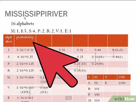 Image titled Compress Data Using Huffman Encoding Step 8