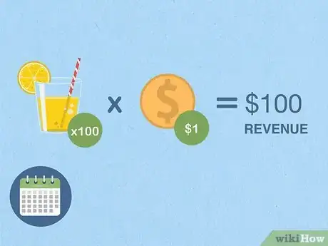 Image titled Understand Business Finances Step 1