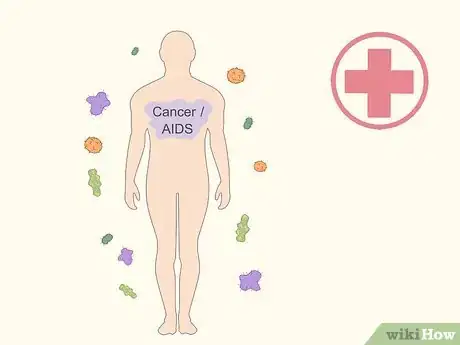 Image titled Check a Fever Without a Thermometer Step 14