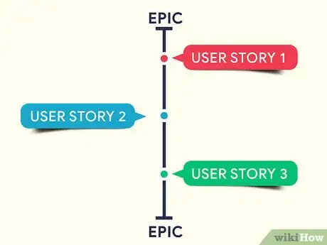 Image titled Write Good User Stories Step 11