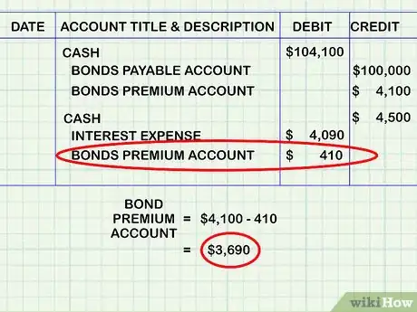 Image titled Amortize a Bond Premium Step 27
