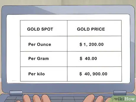 Image titled Start a Gold Party Business Step 3