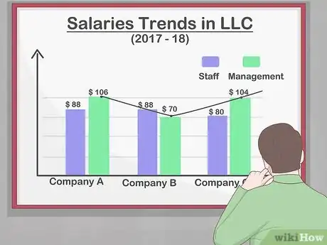 Image titled Pay Yourself in Your LLC Step 10