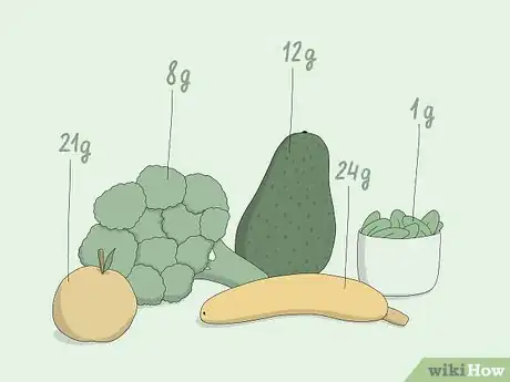 Image titled Count Macros for Keto Step 7