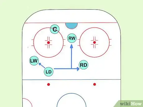 Image titled Play the Overload Power Play in Ice Hockey Step 4