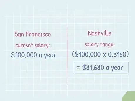 Image titled Compare Salaries Between Cities Step 3