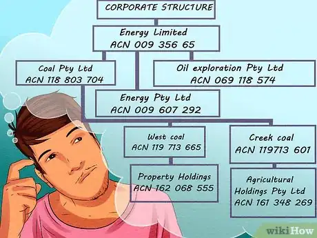 Image titled Determine if You Need to Incorporate Step 14