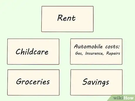 Image titled Do Envelope Budgeting Step 2