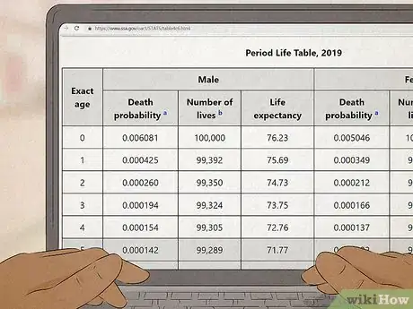 Image titled Calculate the Cost of a Retirement Home Step 5