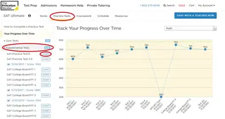 Image titled Supplemental Tests TPR.png