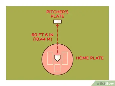 Image titled Build a Pitchers Mound Step 2